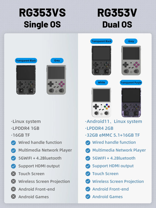 Anbernic Retro Handheld Console Linux-based retro gaming OS 64GB | iGameConsole 2026 Flagship | Supports GBA SNES PS1 10000+ Preloaded Games Plug and Play | Back to School Gift for Kids Adults Dad | WiFi Enabled