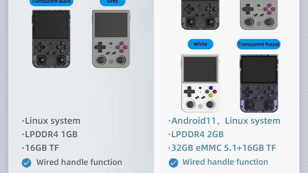 Supplier chart distinguishing RG353VS and RG353V systems, memory, touch and finishes