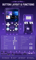 iGameConsole X36 Retro Handheld Console 4.2" IPS Linux-based retro gaming OS 64GB+ | iGameConsole 2026 Premium | Supports GBA SNES PS1 1000+ Preloaded Games Plug and Play | Back to School Gift for Kids Adults Dad | WiFi Enabled