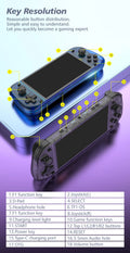 iGameConsole R50 Retro Handheld Console 5.1" IPS Linux-based retro gaming OS 64GB | iGameConsole 2026 Mid-Range | Supports GBA SNES PS1 Dreamcast 1000+ Preloaded Games Plug and Play | Back to School Gift for Kids Adults Dad
