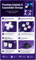 iGameConsole X36 Retro Handheld Console 4.2" IPS Linux-based retro gaming OS 64GB+ | iGameConsole 2026 Premium | Supports GBA SNES PS1 1000+ Preloaded Games Plug and Play | Back to School Gift for Kids Adults Dad | WiFi Enabled