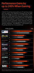 iGameConsole Onexplayer Retro Handheld Console Linux-based retro gaming OS 64GB | iGameConsole 2026 Flagship | Supports GBA SNES PS1 1000+ Preloaded Games Plug and Play | Back to School Gift for Kids Adults Dad